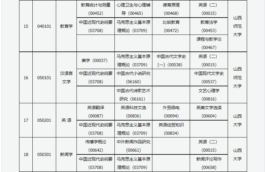 2023年4月山西大同市自学考试考试安排