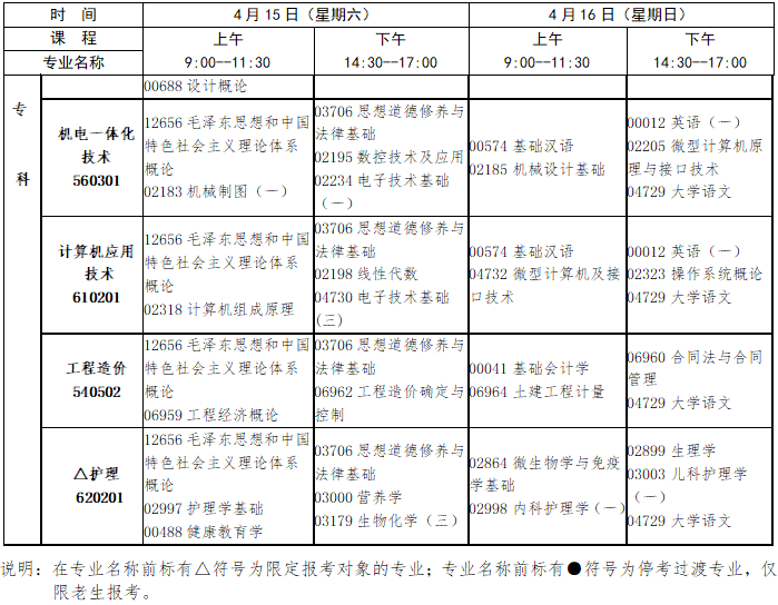 2023年4月江西省九江市自学考试考试安排