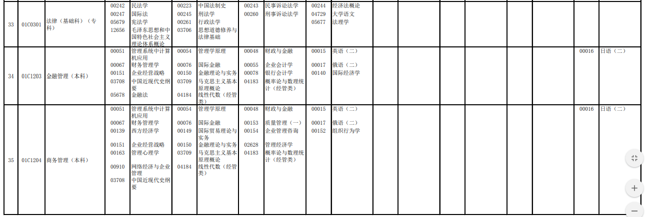 2023年4月北京自学考试考试安排