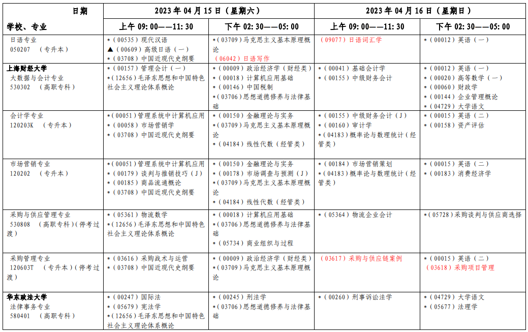 2023年4月上海市宝山区自学考试考试安排