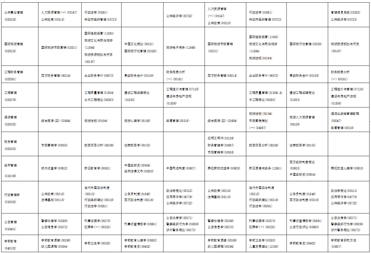 2023年4月海南省海口市自学考试考试安排 2023年4月海南省海口市自学考试考试安排