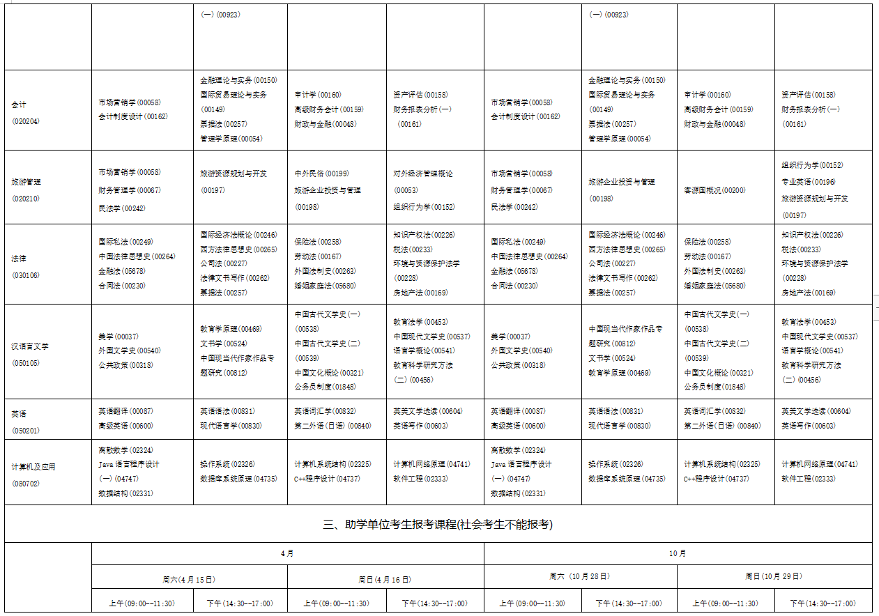 2023年4月海南省海口市自学考试考试安排 2023年4月海南省海口市自学考试考试安排