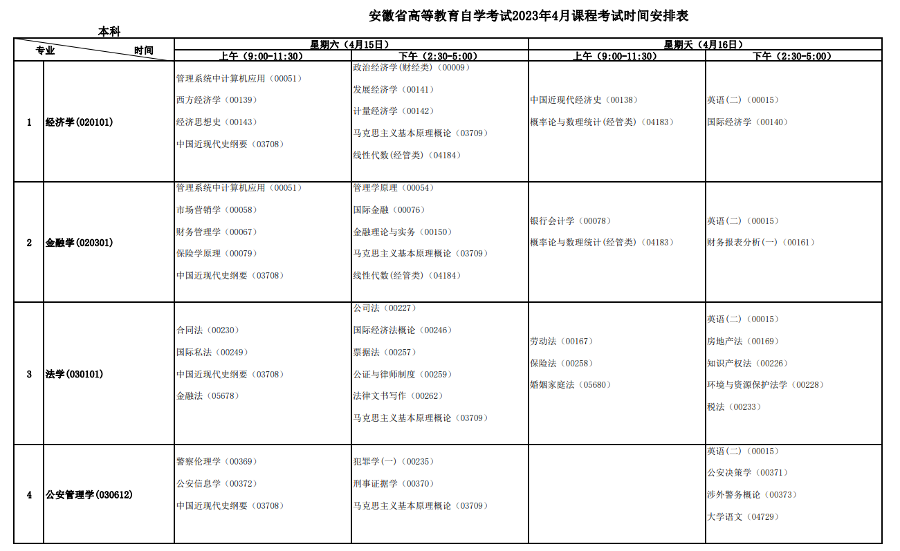 2023年4月安徽自学考试考试安排