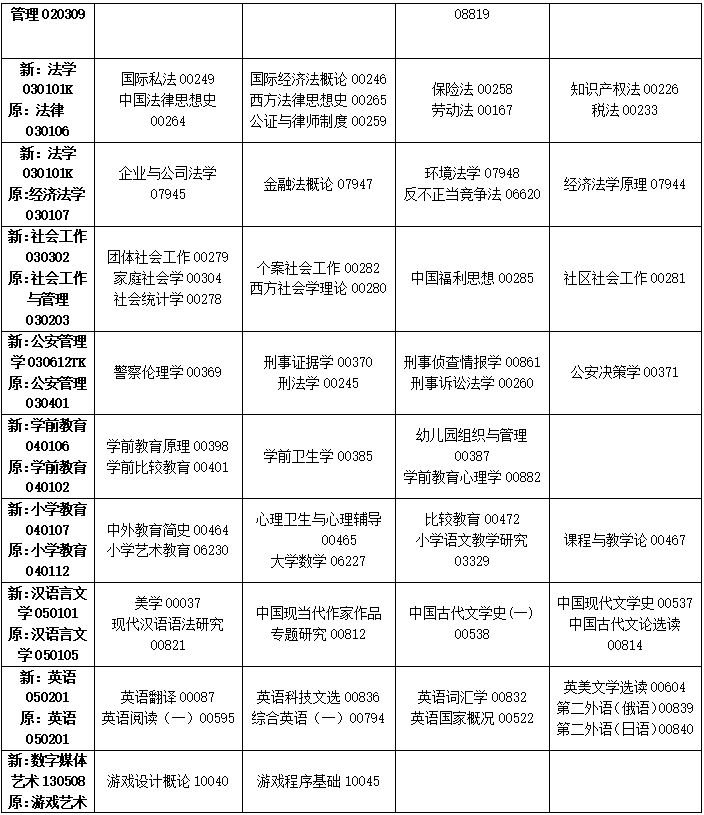 2023年4月吉林省白城市自学考试考试安排