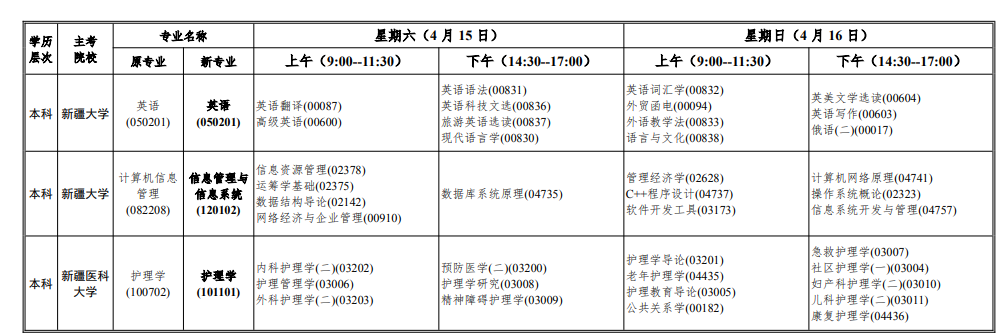2023年4月新疆乌鲁木齐市自学考试考试安排
