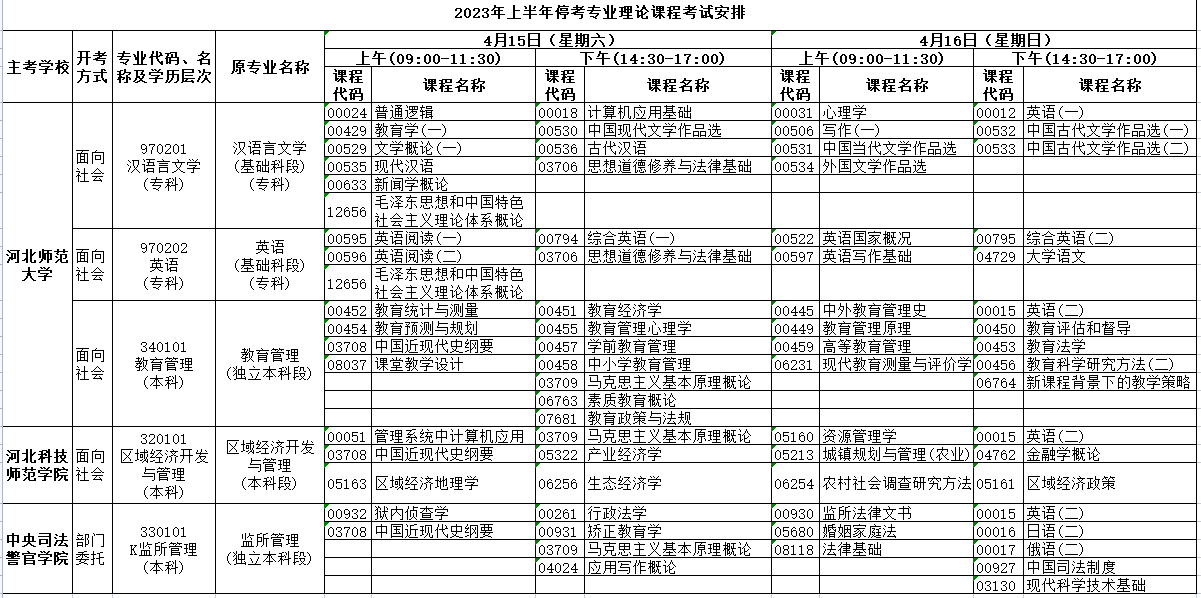 2023年4月河北省秦皇岛市自考考试安排