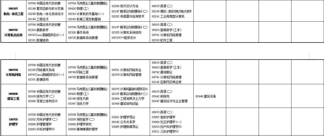 2023年4月甘肃嘉峪关市自学考试考试安排
