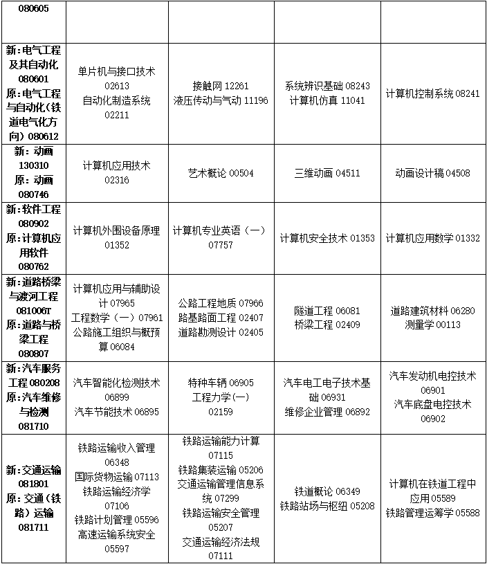 2023年4月吉林省白城市自学考试考试安排