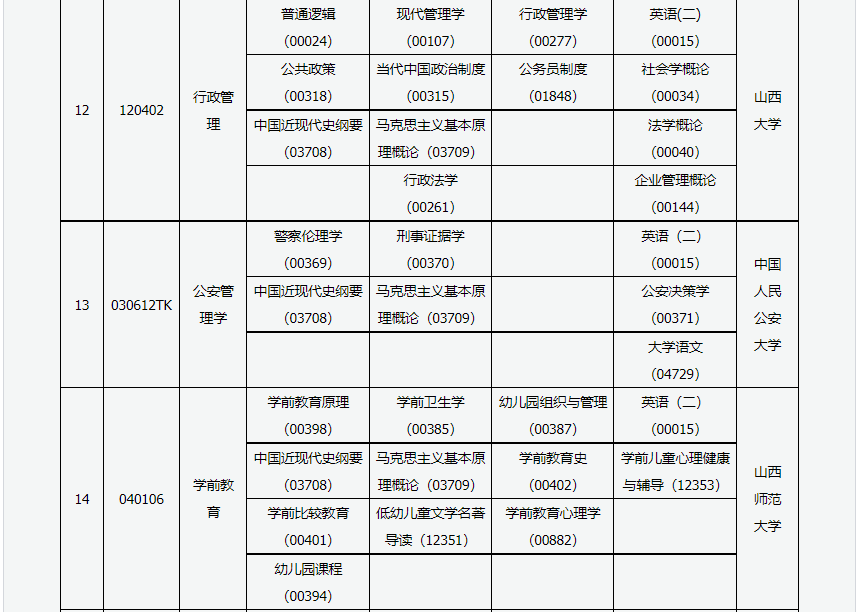 2023年4月山西大同市自学考试考试安排