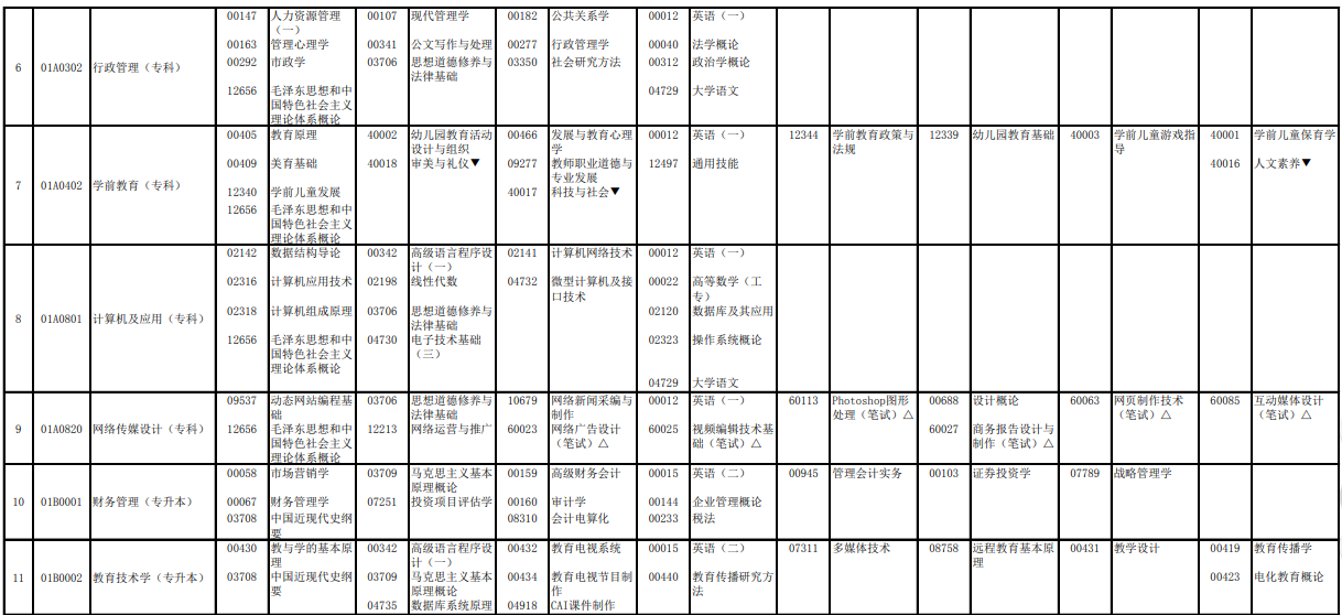 2023年4月北京自学考试考试安排