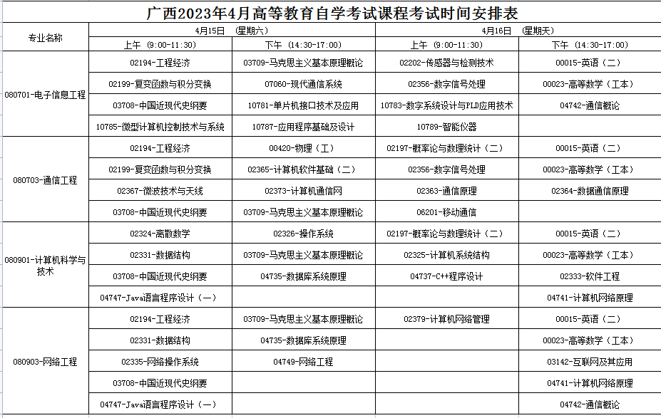 2023年4月广西自学考试考试安排 2023年4月广西自学考试考试安排