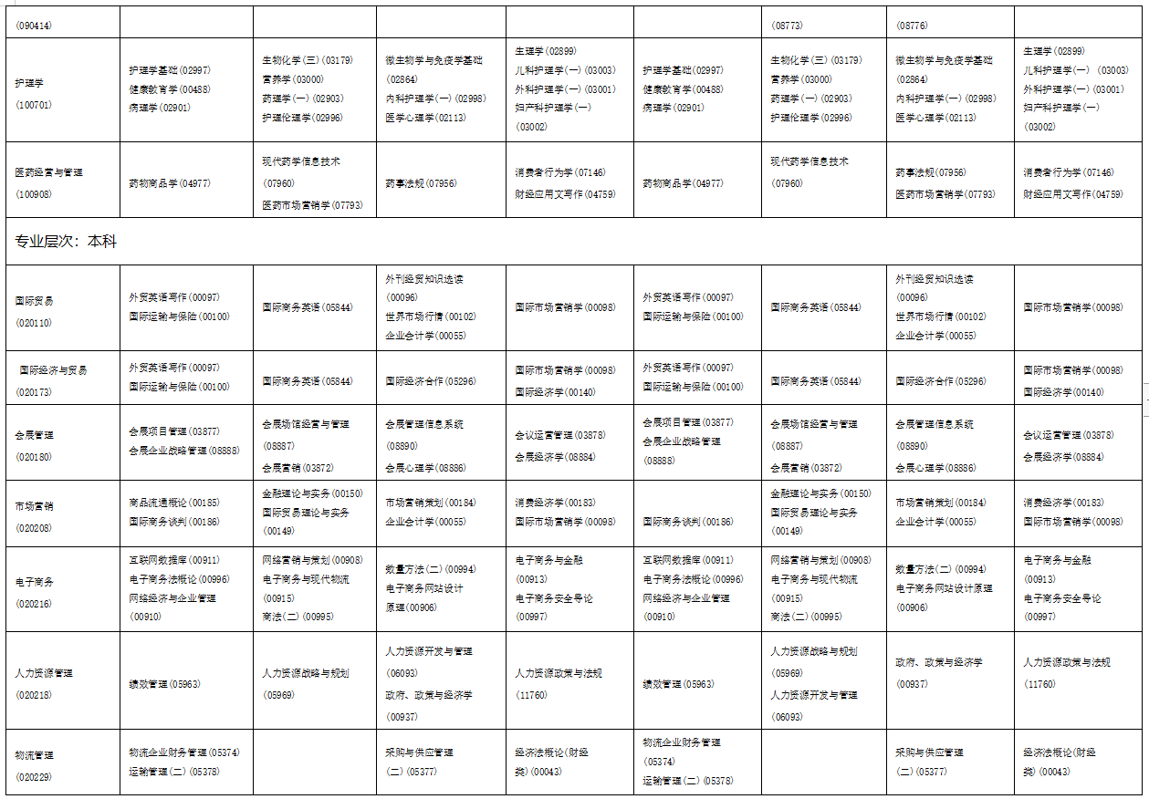2023年4月海南省海口市自学考试考试安排 2023年4月海南省海口市自学考试考试安排
