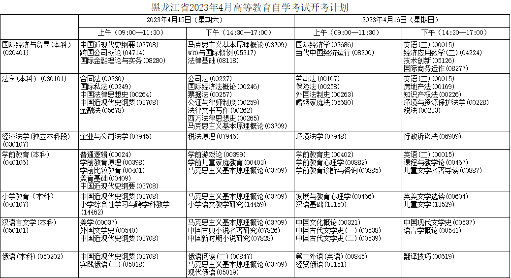 2023年4月黑龙江大庆市自学考试考试安排