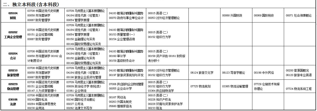 2023年4月甘肃嘉峪关市自学考试考试安排
