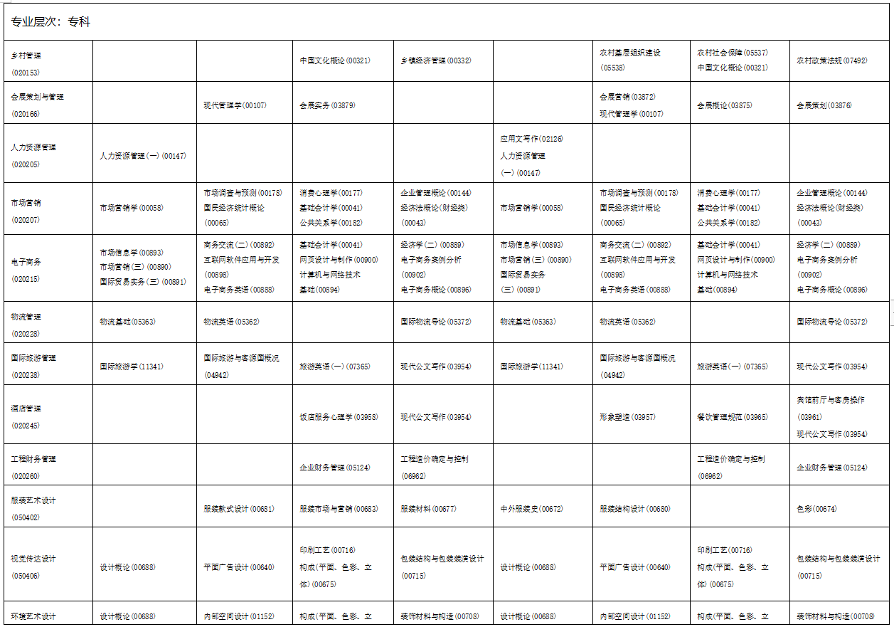 2023年4月海南省海口市自学考试考试安排 2023年4月海南省海口市自学考试考试安排