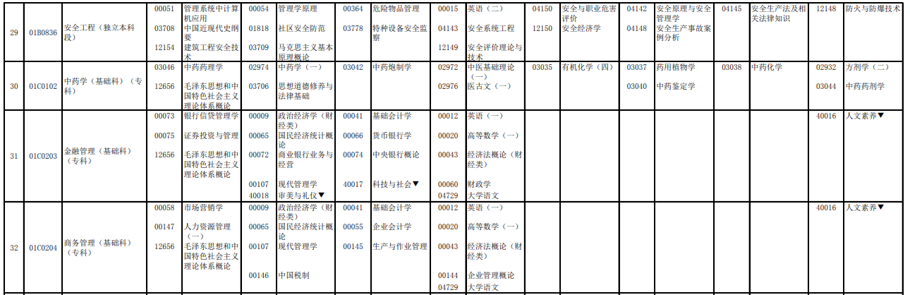 2023年4月北京自学考试考试安排