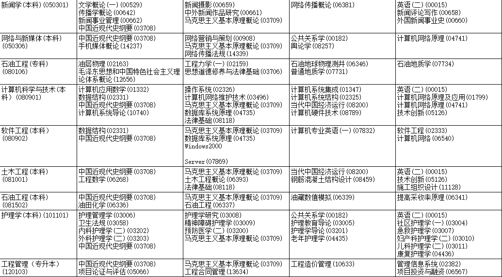 2023年4月黑龙江大庆市自学考试考试安排