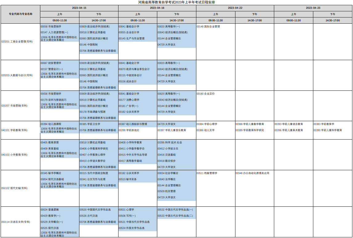 2023年4月河南省平顶山市自学考试考试安排