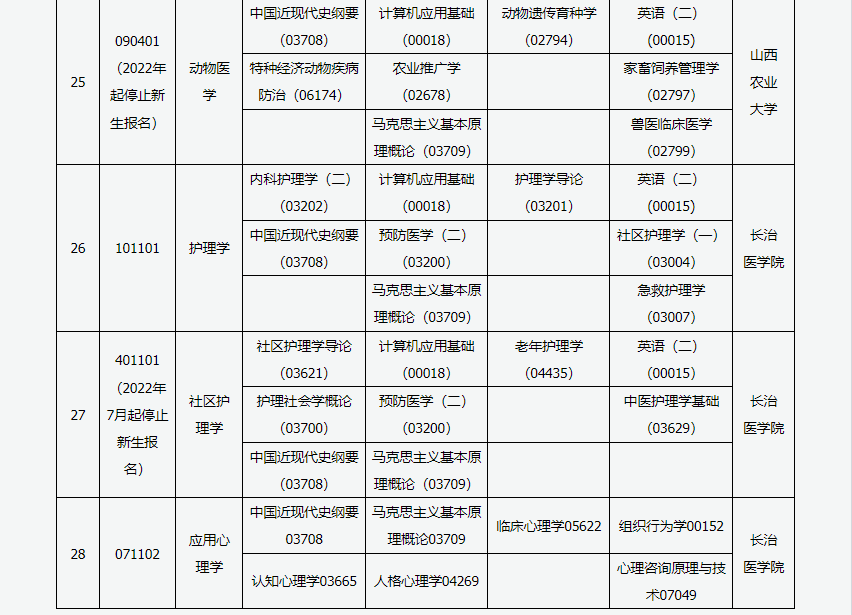 2023年4月山西大同市自学考试考试安排