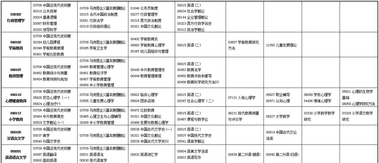 2023年4月甘肃嘉峪关市自学考试考试安排