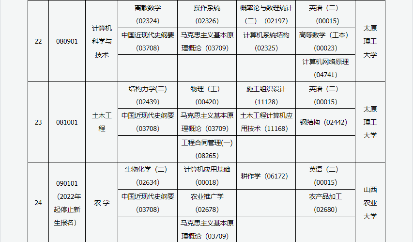 2023年4月山西大同市自学考试考试安排
