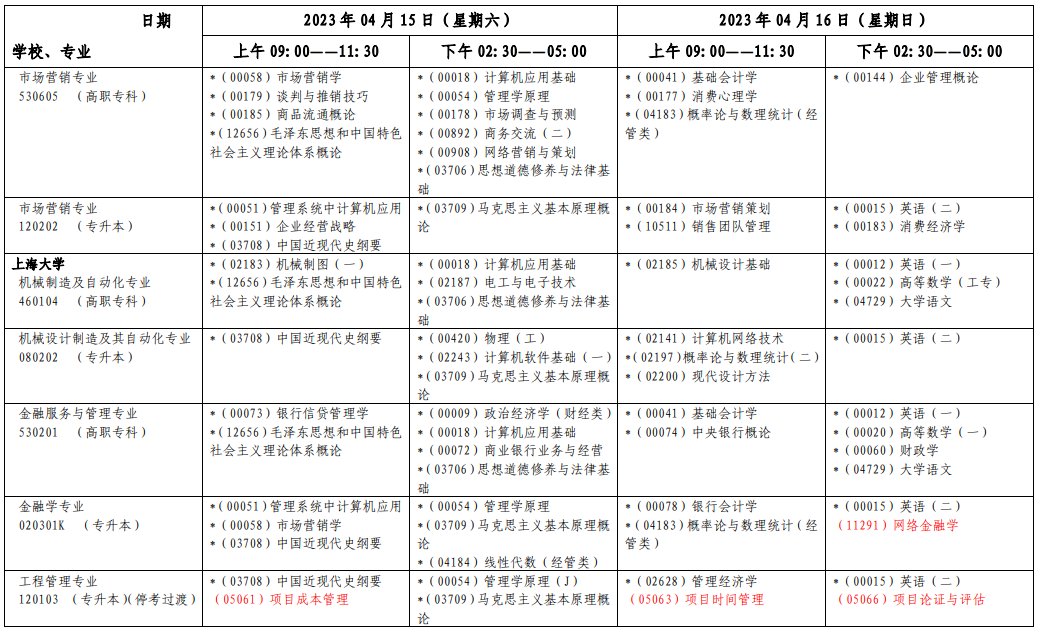 2023年4月上海市宝山区自学考试考试安排