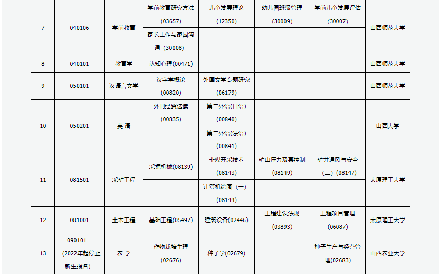 2023年4月山西大同市自学考试考试安排