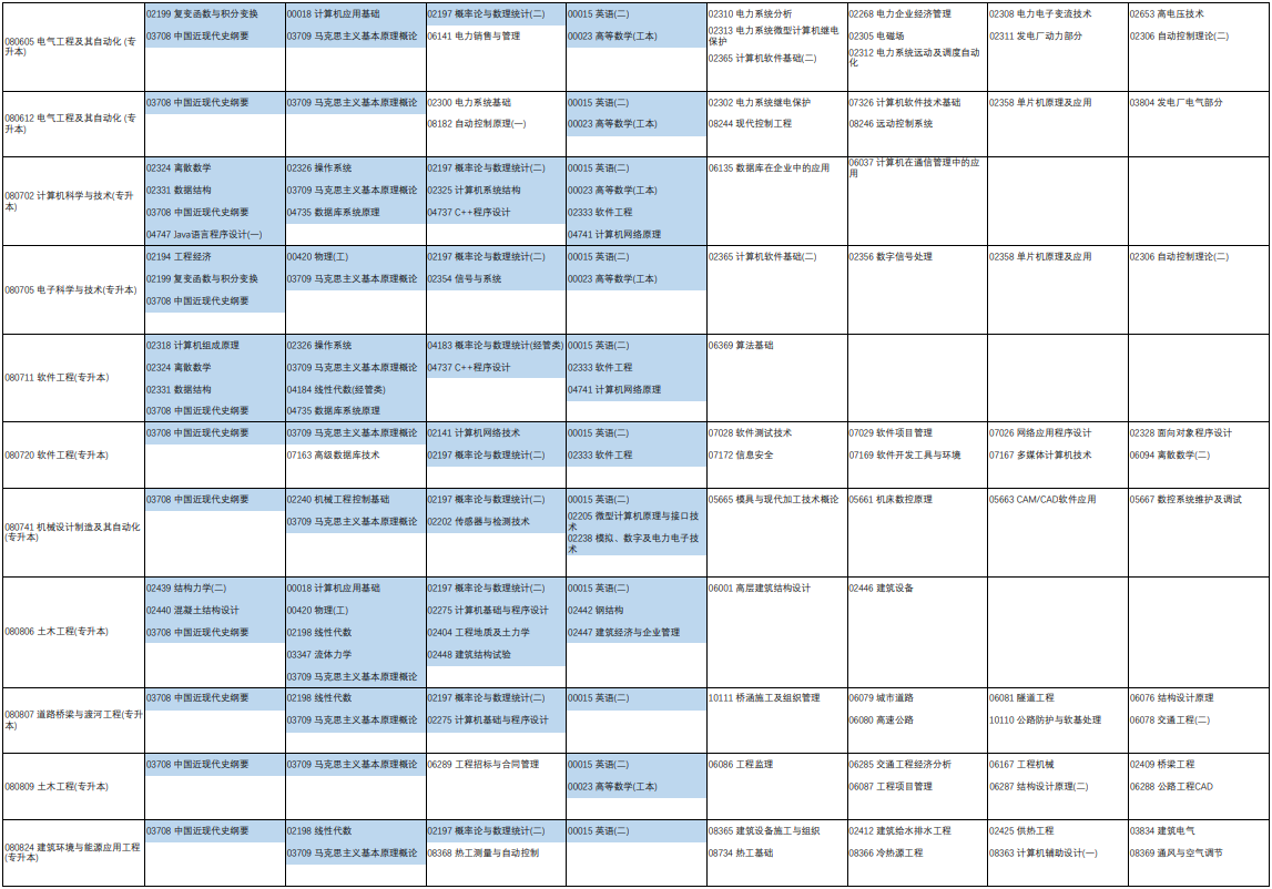 2023年4月河南省平顶山市自学考试考试安排