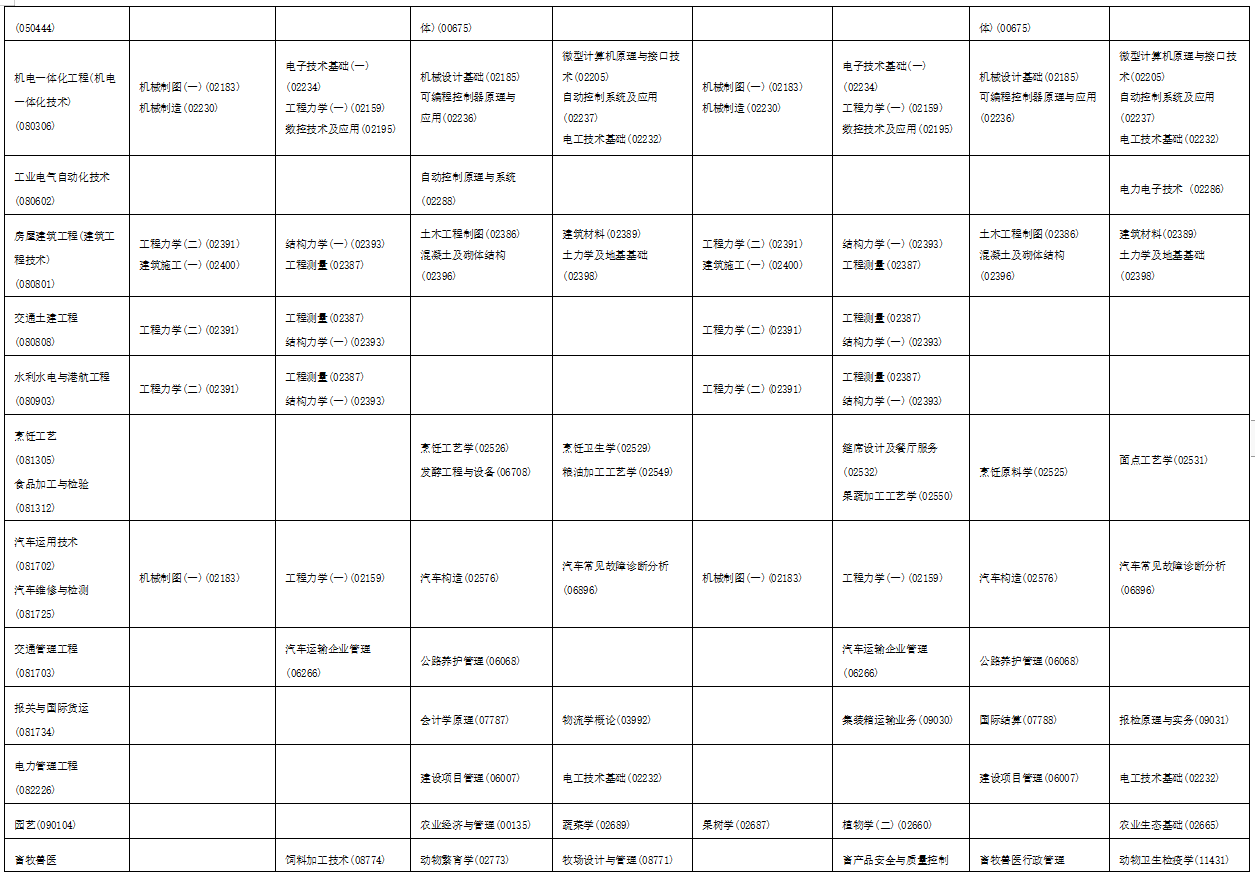2023年4月海南省海口市自学考试考试安排 2023年4月海南省海口市自学考试考试安排