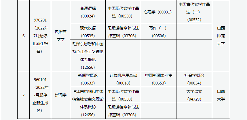 2023年4月山西大同市自学考试考试安排
