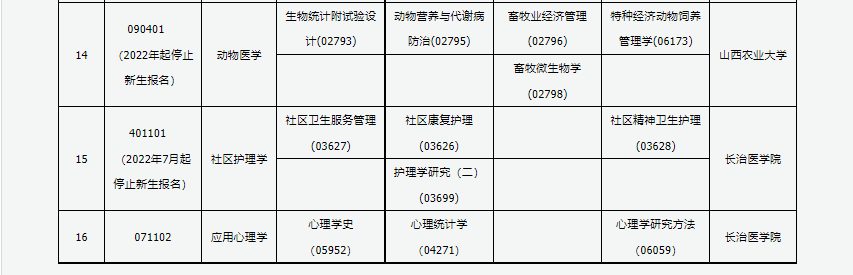 2023年4月山西大同市自学考试考试安排