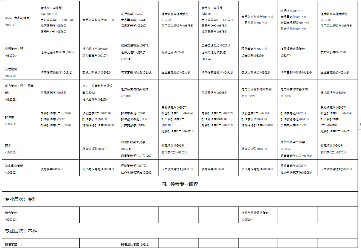 2023年4月海南省海口市自学考试考试安排 2023年4月海南省海口市自学考试考试安排