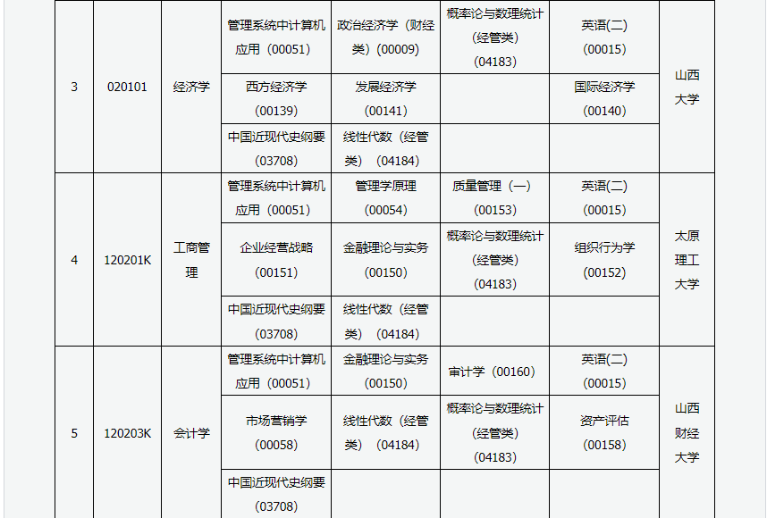 2023年4月山西大同市自学考试考试安排