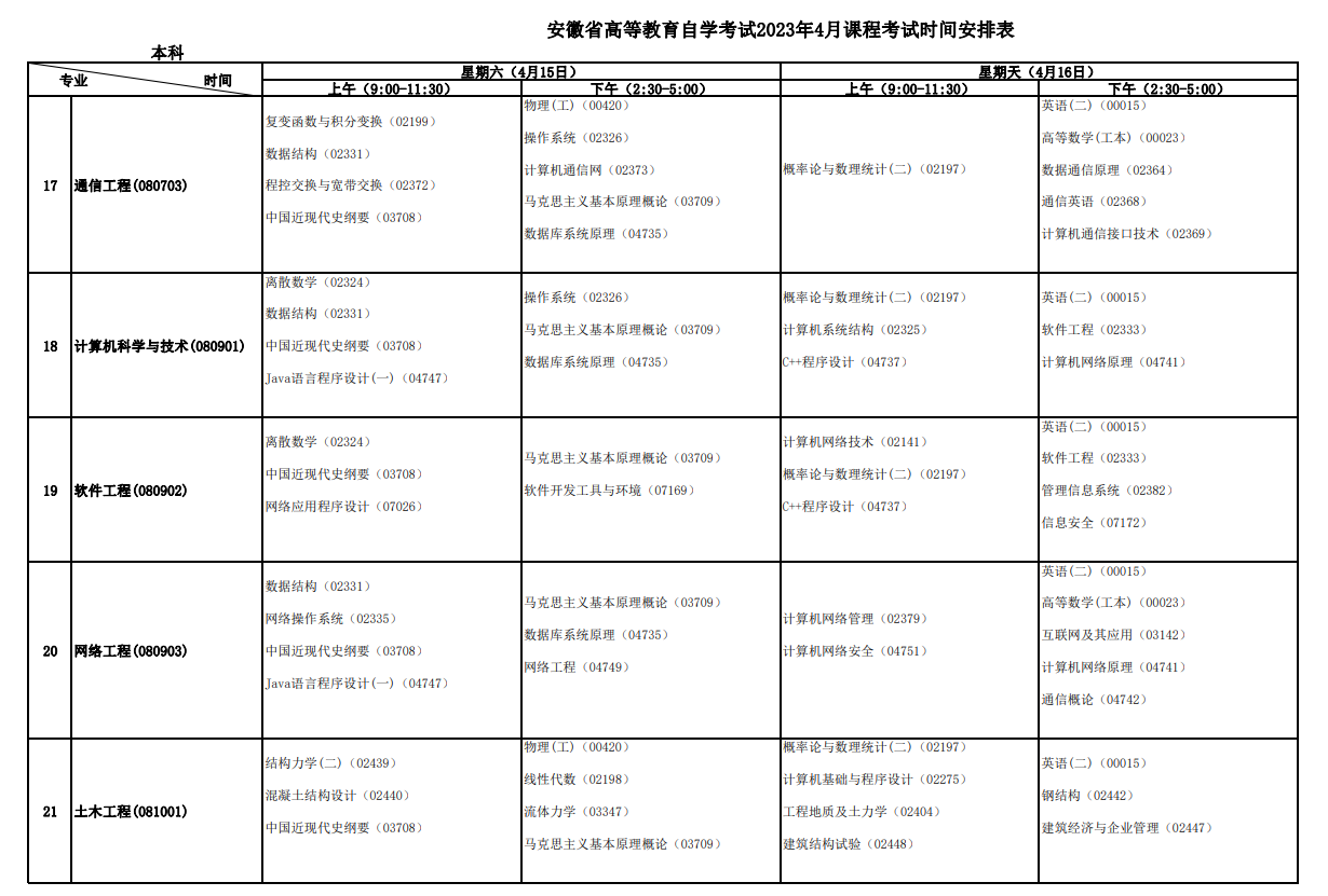 2023年4月安徽自学考试考试安排