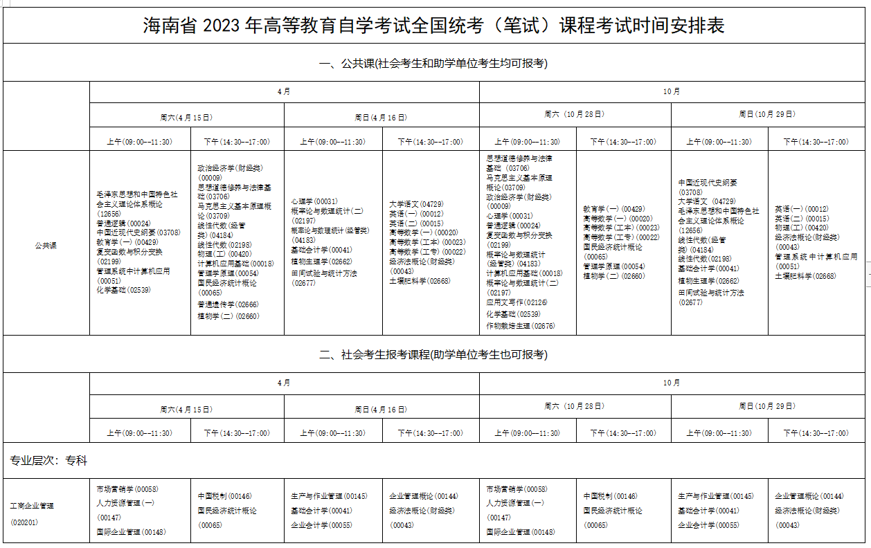2023年4月海南省海口市自学考试考试安排 2023年4月海南省海口市自学考试考试安排