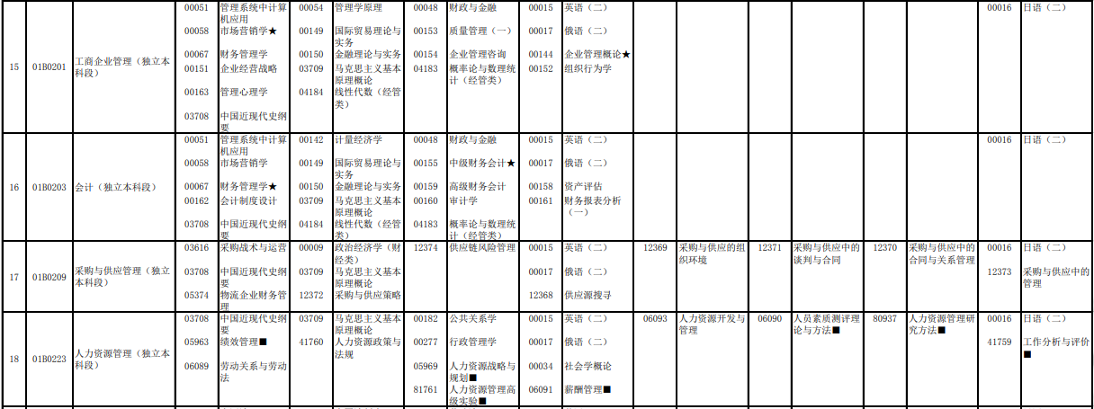 2023年4月北京自学考试考试安排