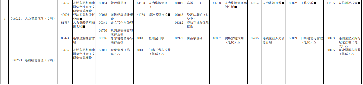 2023年4月北京自学考试考试安排