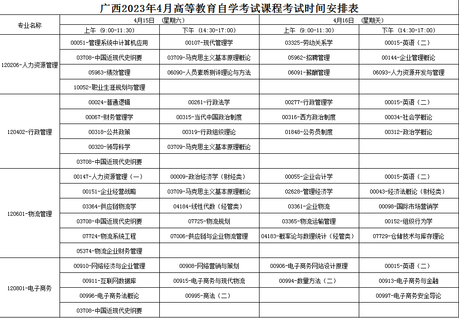 2023年4月广西自学考试考试安排 2023年4月广西自学考试考试安排