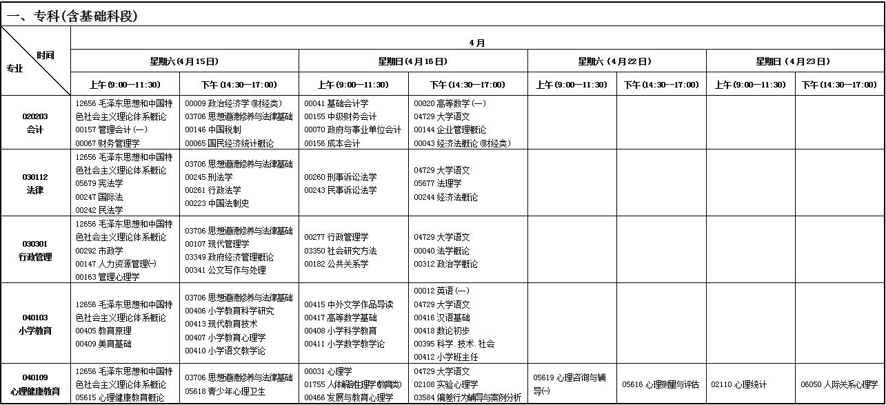2023年4月甘肃嘉峪关市自学考试考试安排