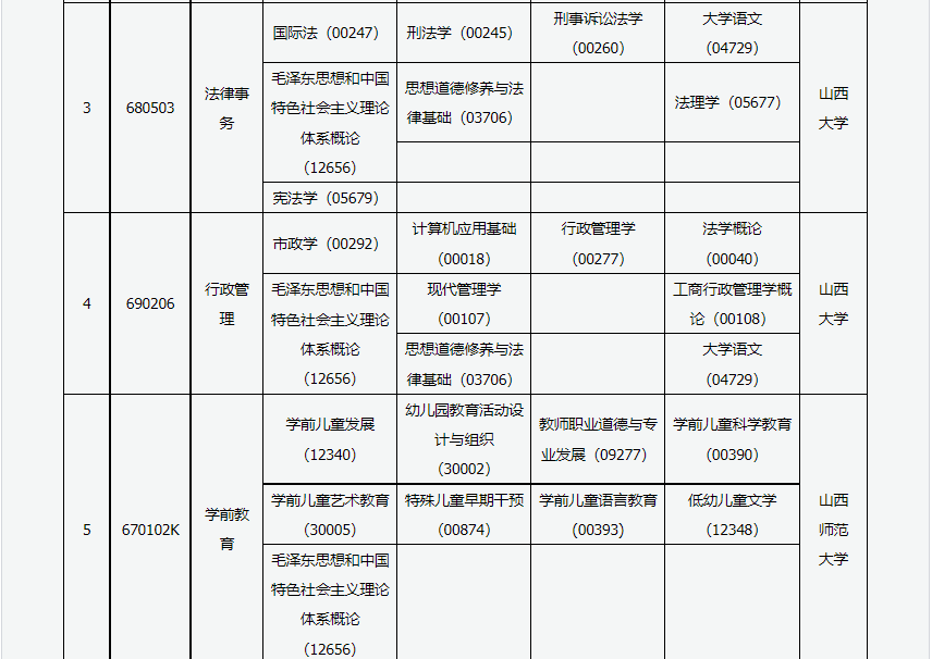 2023年4月山西大同市自学考试考试安排