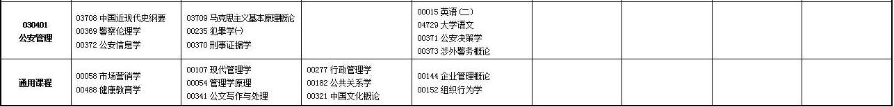 2023年4月甘肃嘉峪关市自学考试考试安排