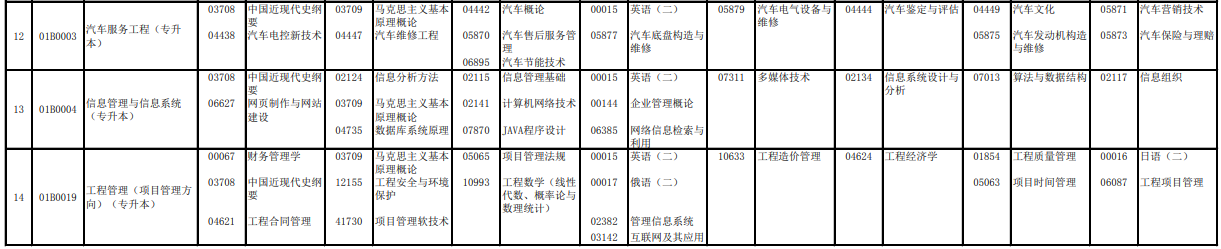 2023年4月北京自学考试考试安排