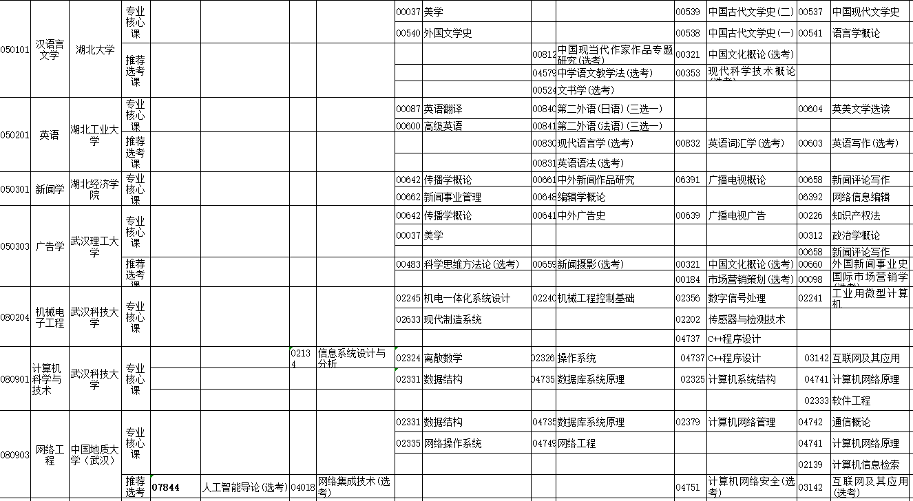 2023年4月湖北省荆门市自学考试考试安排 2023年4月湖北省荆门市自学考试考试安排