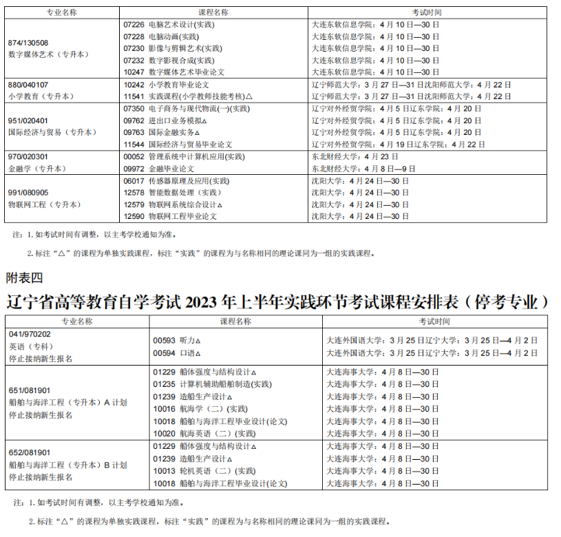 2023年4月辽宁自学考试考试安排