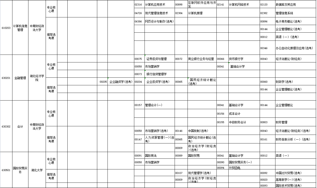 2023年4月湖北省荆门市自学考试考试安排 2023年4月湖北省荆门市自学考试考试安排