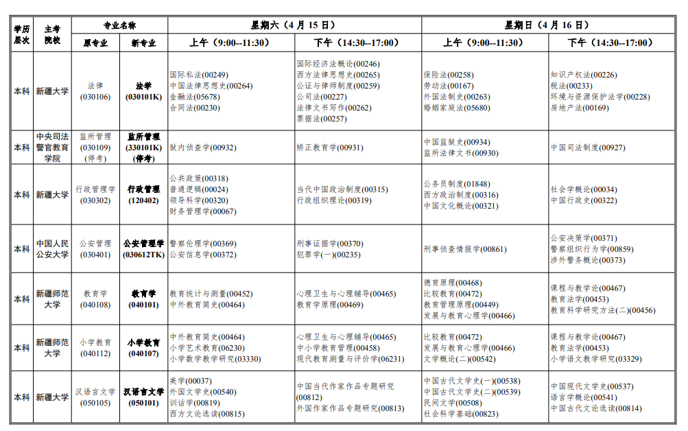 2023年4月新疆乌鲁木齐市自学考试考试安排