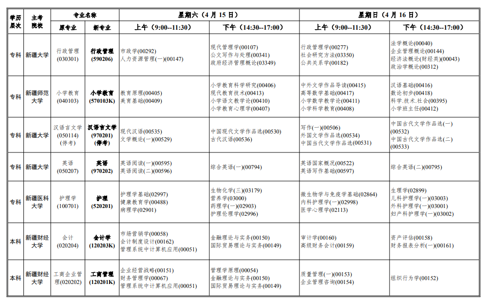 2023年4月新疆乌鲁木齐市自学考试考试安排