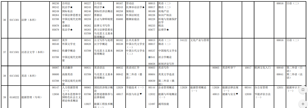2023年4月北京自学考试考试安排
