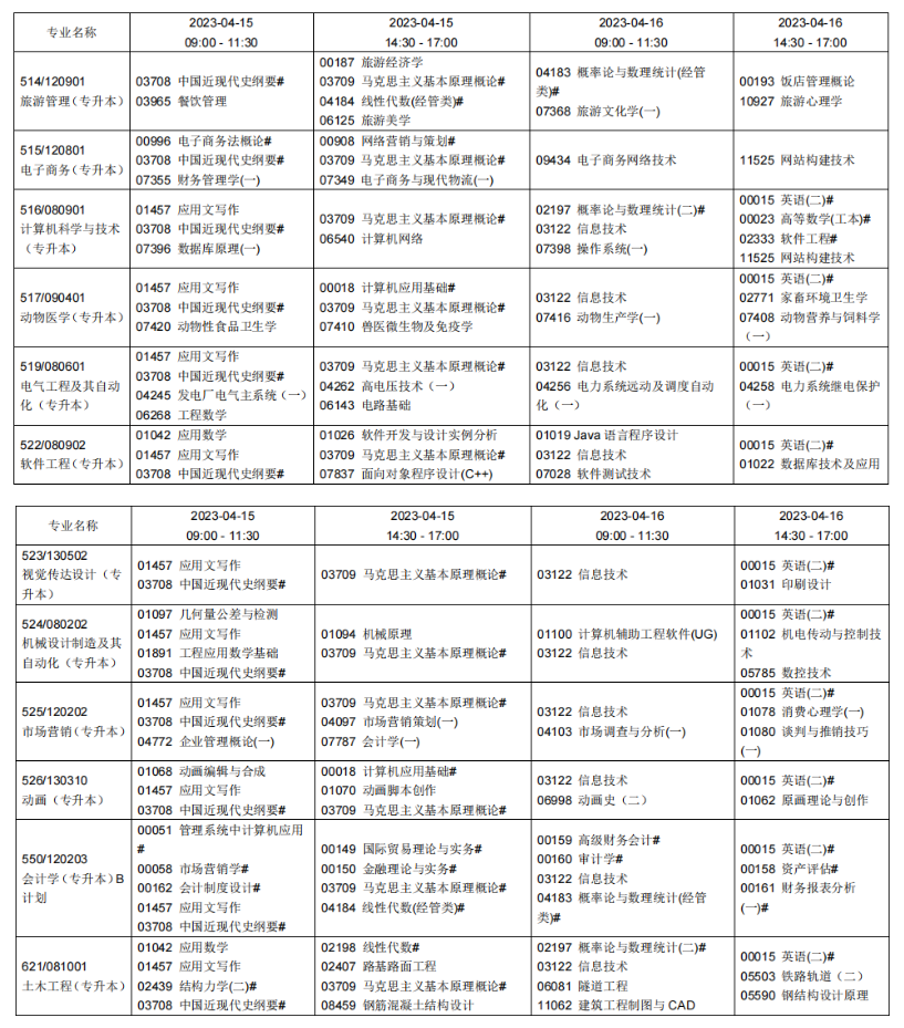 2023年4月辽宁自学考试考试安排