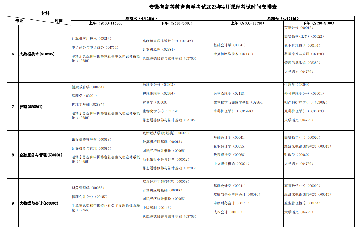 2023年4月安徽自学考试考试安排